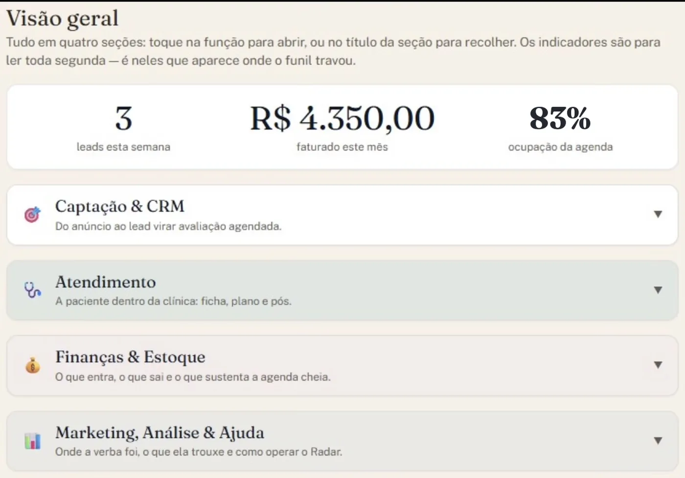 Painel Visão geral do Radar, com três indicadores no topo — leads da semana, faturado do mês e ocupação da agenda — e as quatro seções do painel fechadas abaixo: Captação & CRM, Atendimento, Finanças & Estoque, Marketing/Análise & Ajuda.
